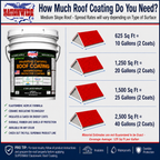 SUPERMAX™ 10 Year Elastomeric Roof Coating