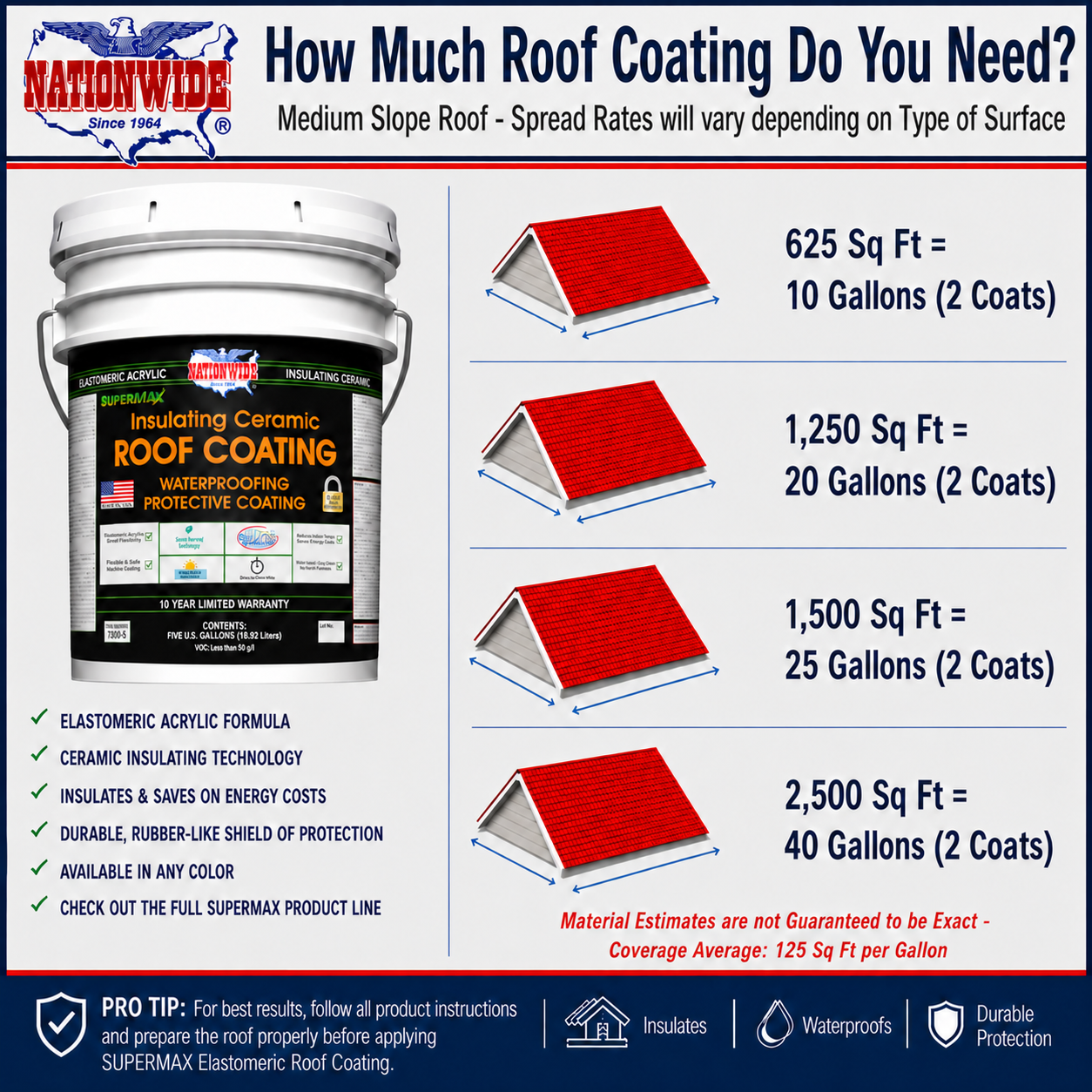 SUPERMAX™ 10 Year Elastomeric Roof Coating