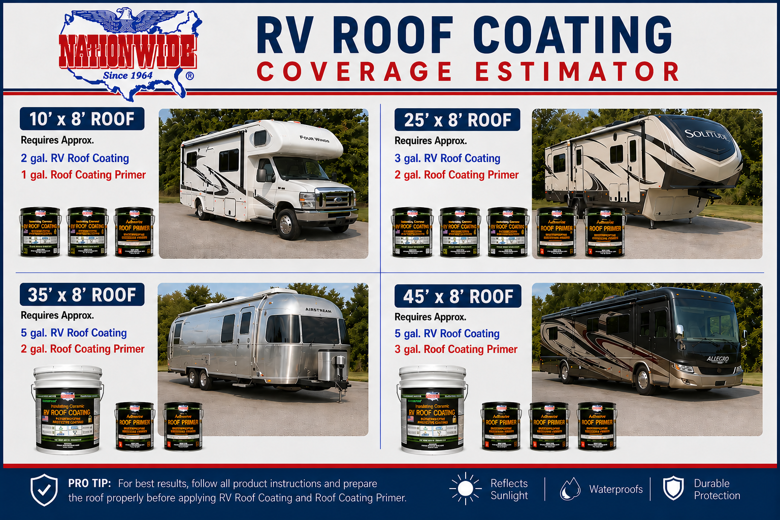SUPERMAX™ 10 Year RV Roof Coating