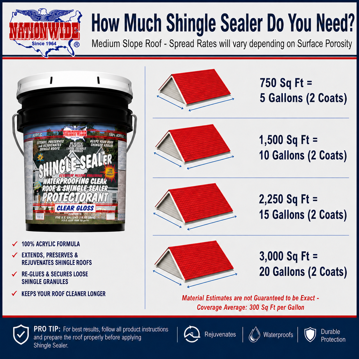 SHINGLE SEALER™ 7 Year Clear Sealer