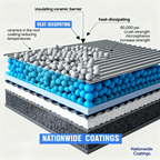 PERMAKOTE® Shingle Roof Coating 15 Year Warranty