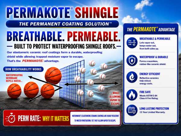PERMAKOTE Shingle 15-year roof coating promotional panel with benefits icons and text