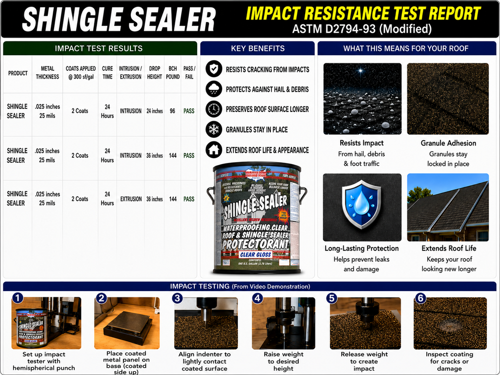 SHINGLE SEALER™ 7 Year Clear Sealer