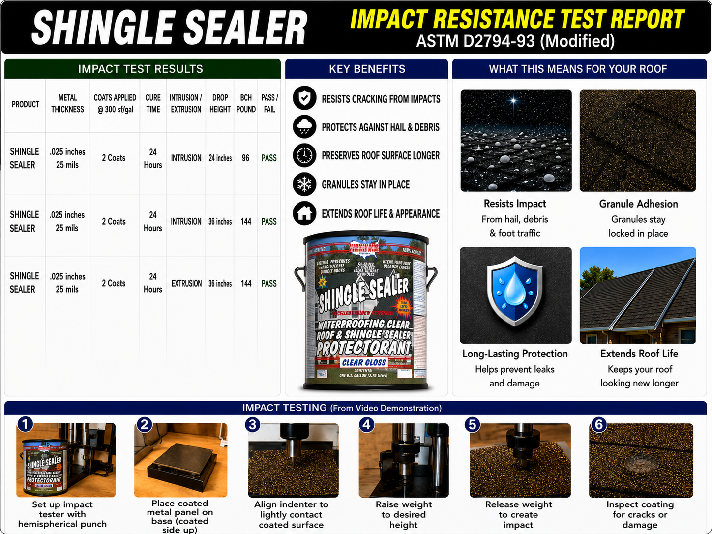 SHINGLE SEALER™ 7 Year Clear Sealer